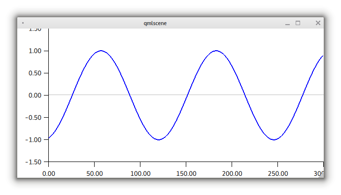 Qt Chart Library